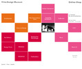 Web del Vitra Design Museum